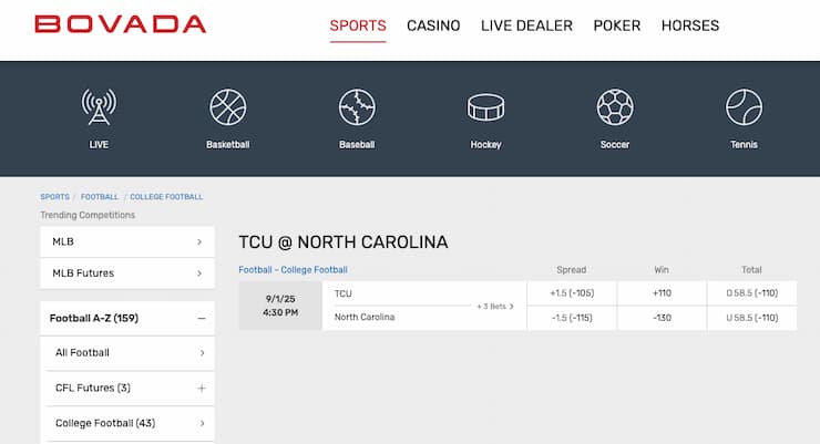 Odds display from Bovada, a major player in North Carolina online sportsbooks.